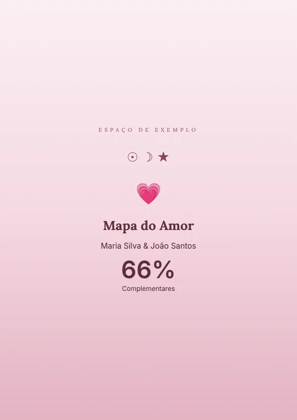 Exemplo de Mapa do Amor (dados fictícios)
