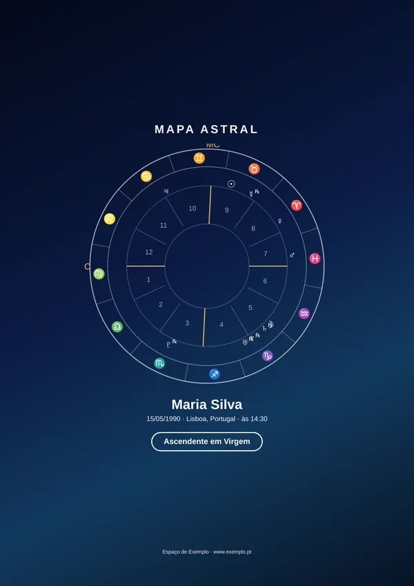 Exemplo de Mapa Astral (dados fictícios)